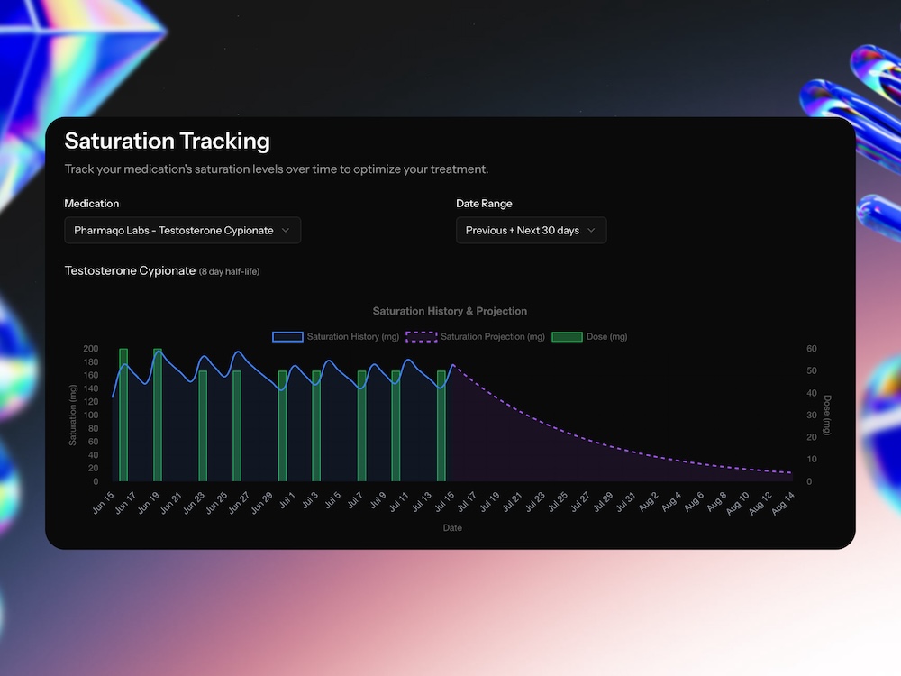 Saturation Tracking