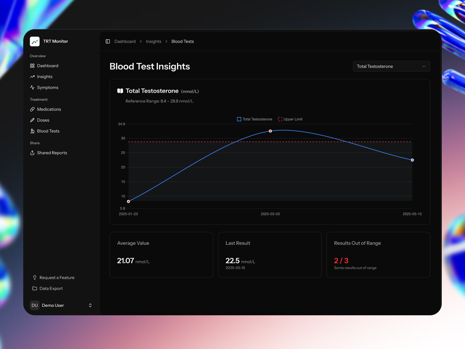 Graph of testosterone levels over time shown in the TRT Monitor app